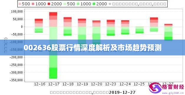 002636股票行情深度解析及市場趨勢(shì)預(yù)測(cè)