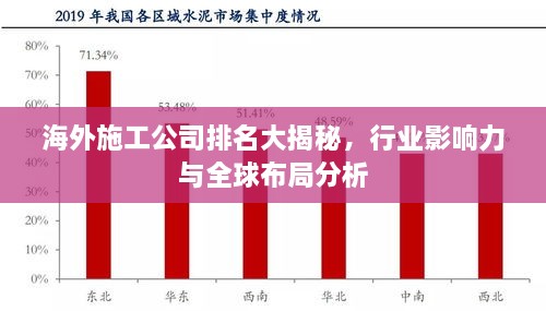 海外施工公司排名大揭秘，行業(yè)影響力與全球布局分析