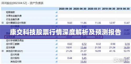 康交科技股票行情深度解析及預(yù)測報告