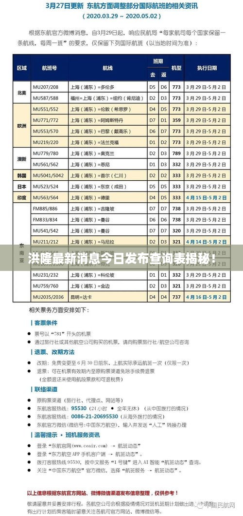 洪隆最新消息今日發(fā)布查詢表揭秘！