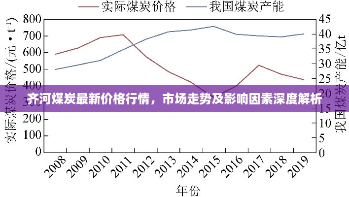 齊河煤炭最新價格行情，市場走勢及影響因素深度解析