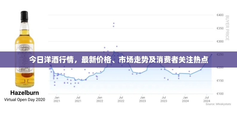 今日洋酒行情，最新價格、市場走勢及消費(fèi)者關(guān)注熱點