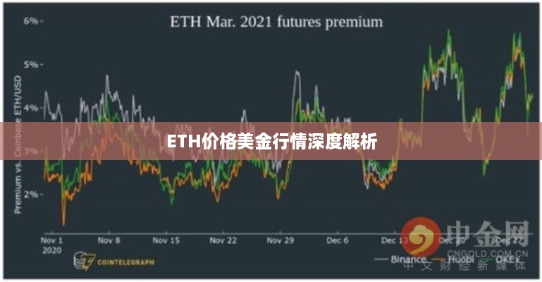 ETH價格美金行情深度解析