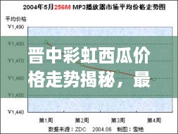 晉中彩虹西瓜價(jià)格走勢(shì)揭秘，最新行情分析報(bào)告！
