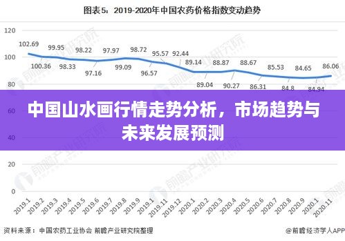 中國山水畫行情走勢分析，市場趨勢與未來發(fā)展預(yù)測