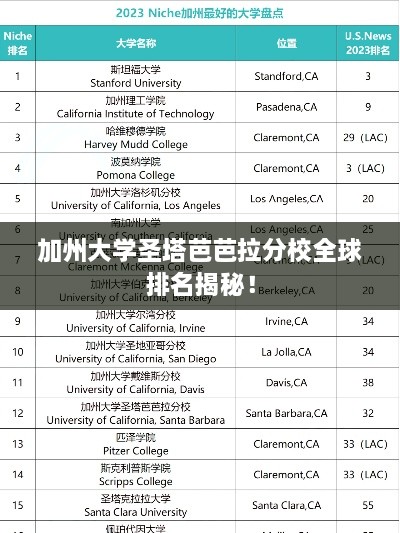 加州大學(xué)圣塔芭芭拉分校全球排名揭秘！