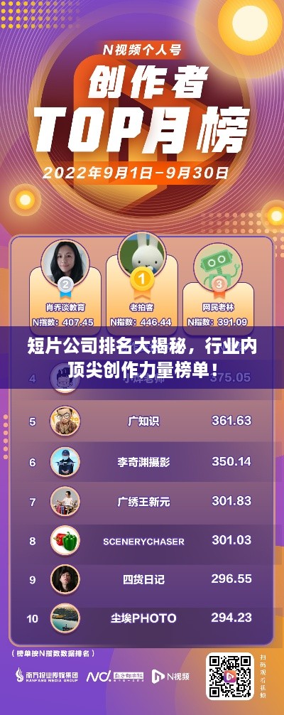 短片公司排名大揭秘，行業(yè)內頂尖創(chuàng)作力量榜單！