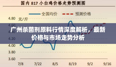 廣州殺菌劑原料行情深度解析，最新價格與市場走勢分析