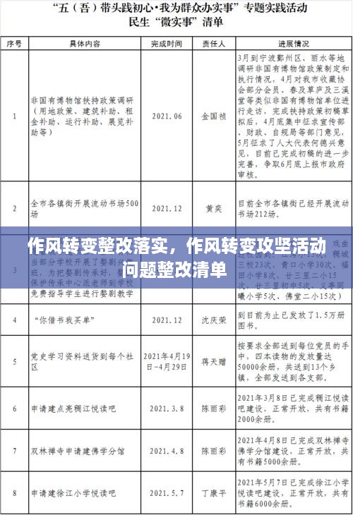 作風轉(zhuǎn)變整改落實，作風轉(zhuǎn)變攻堅活動問題整改清單 