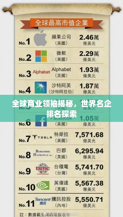 全球商業(yè)領(lǐng)袖揭秘，世界名企排名探索