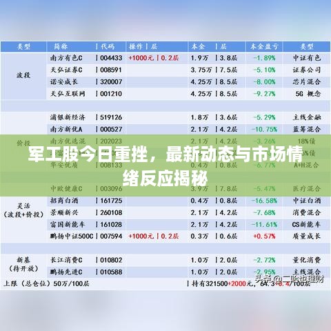 軍工股今日重挫，最新動態(tài)與市場情緒反應揭秘
