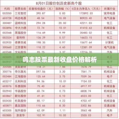 第10頁