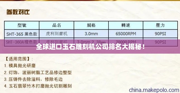 全球進(jìn)口玉石雕刻機(jī)公司排名大揭秘！