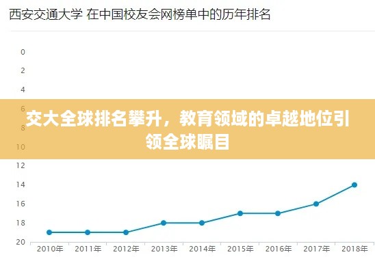 交大全球排名攀升，教育領(lǐng)域的卓越地位引領(lǐng)全球矚目