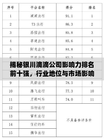 揭秘銀川滴滴公司影響力排名前十強，行業(yè)地位與市場影響力解析