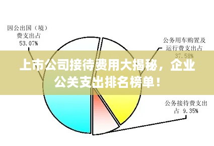 上市公司接待費(fèi)用大揭秘，企業(yè)公關(guān)支出排名榜單！
