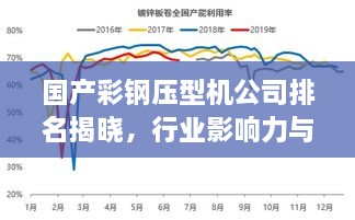 國產(chǎn)彩鋼壓型機(jī)公司排名揭曉，行業(yè)影響力與市場(chǎng)份額一覽