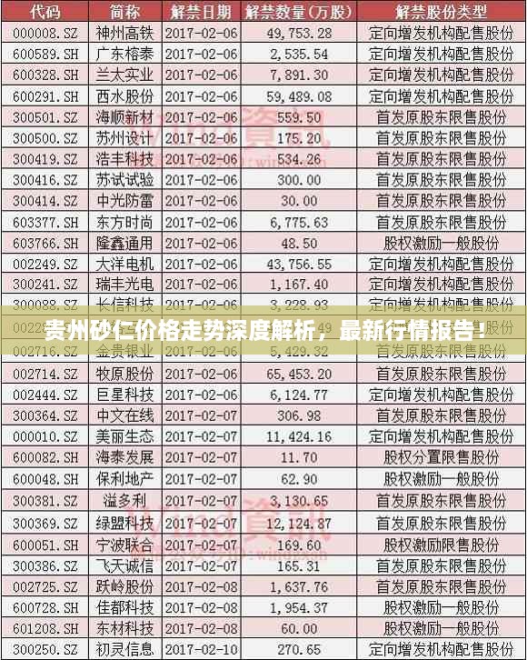 貴州砂仁價(jià)格走勢(shì)深度解析，最新行情報(bào)告！