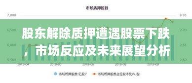 股東解除質(zhì)押遭遇股票下跌，市場(chǎng)反應(yīng)及未來展望分析