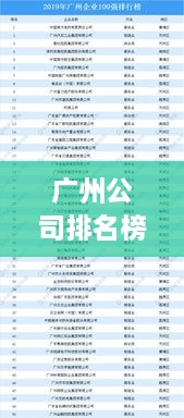 廣州公司排名榜 2022年度概覽，最新排名榜單揭曉！